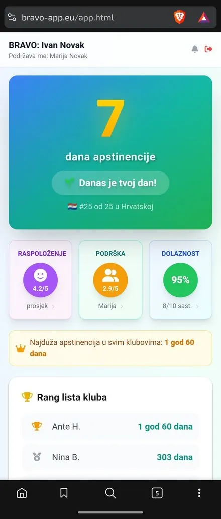 Brojač dana apstinencije i raspoloženje
