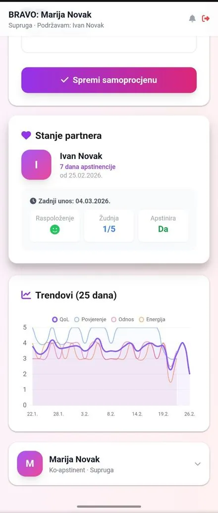 Pogled obitelji: stanje partnera i trendovi